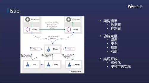 云時代下的架構演進 企業云及云原生技術落地實踐