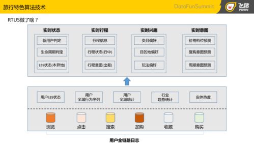 從千人一面到千人千面 主流推薦與垂類推薦技術(shù)的演進(jìn)與融合